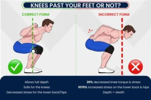 Should Your Knees Pass Your Toes When You Squat